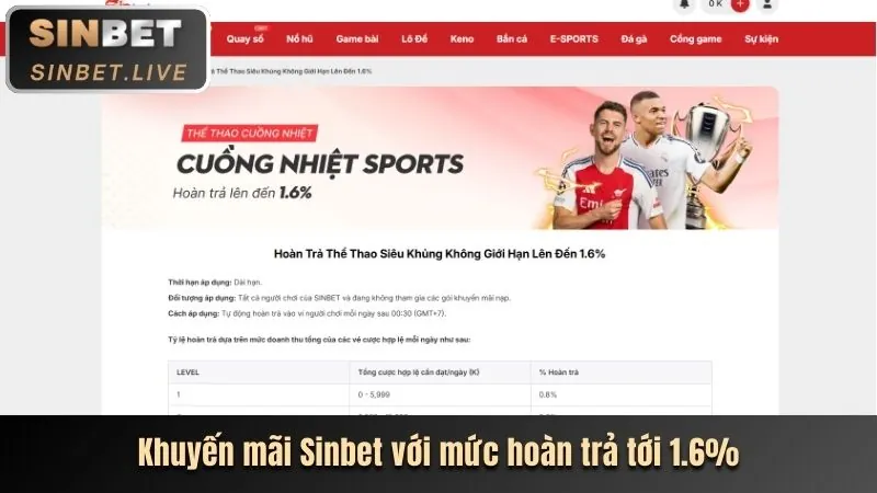 Phân tích khuyến mãi kc88 nổ hũ